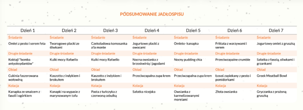 Jadłospis przeciwzapalny Pożegnaj PCOS