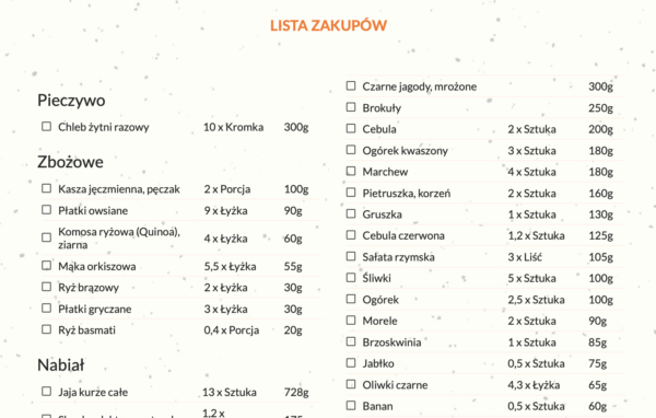 Jadłospis przeciwzapalny Pożegnaj PCOS