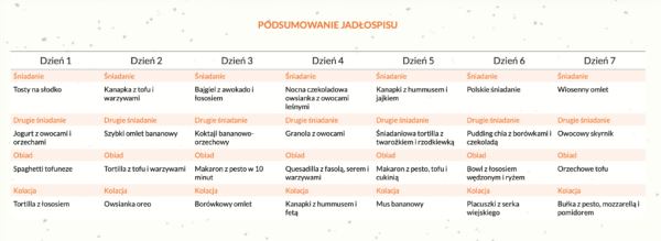 Jadłospis przeciwzapalny dla zabieganych WEGE