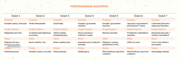 Jadłospis przeciwzapalny bez nabiału WEGE