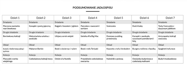 Jadłospis przeciwzapalny WEGE