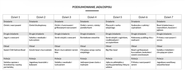 JADŁOSPIS LOW CARB