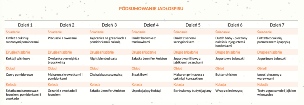Zrzut ekranu 2025-12-10 o 01.31.13 JADŁOSPIS OGARNIJ HASHIMOTO