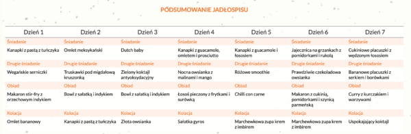 JADŁOSPIS PRZECIWZAPALNY BEZ NABIAŁU GLOW SKIN